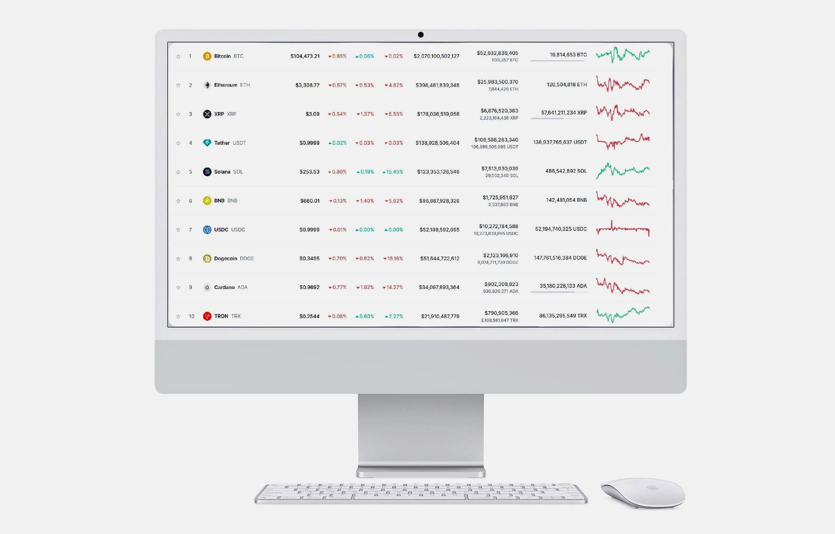 ASELSAN AI trading stratejisi